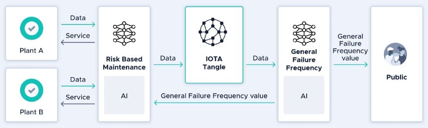 IOTA (MIOTA) Joins Japanese National R&D Agency-Funded Blockchain Project - 2