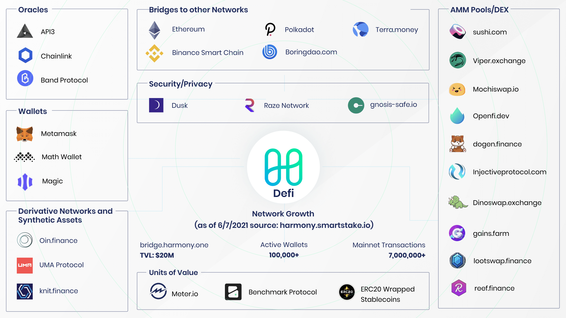 HashKey Unveils $10 Million Liquidity Investment in Harmony's (ONE) DeFi, NFT Ecosystems - 2