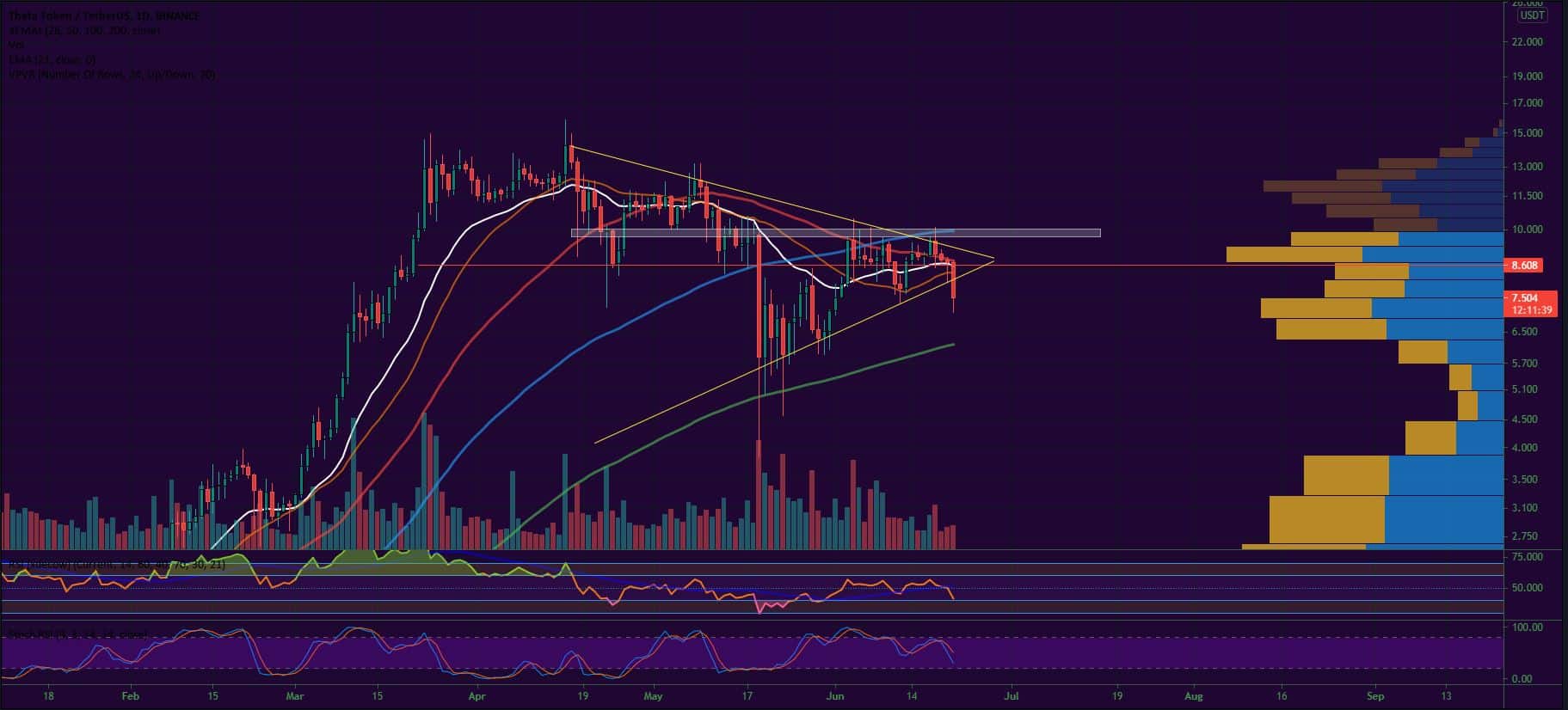 Bitcoin, Ether, Major Altcoins - Weekly Market Update June 21, 2021 - 7