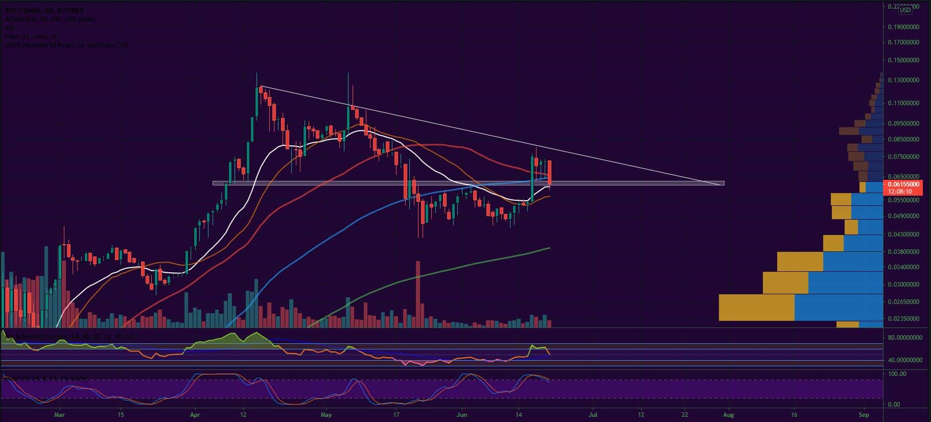 Bitcoin, Ether, Major Altcoins - Weekly Market Update June 21, 2021 - 8