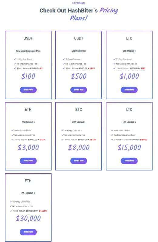 5 Best & Trusted Cloud Mining Sites In 2021 - 10