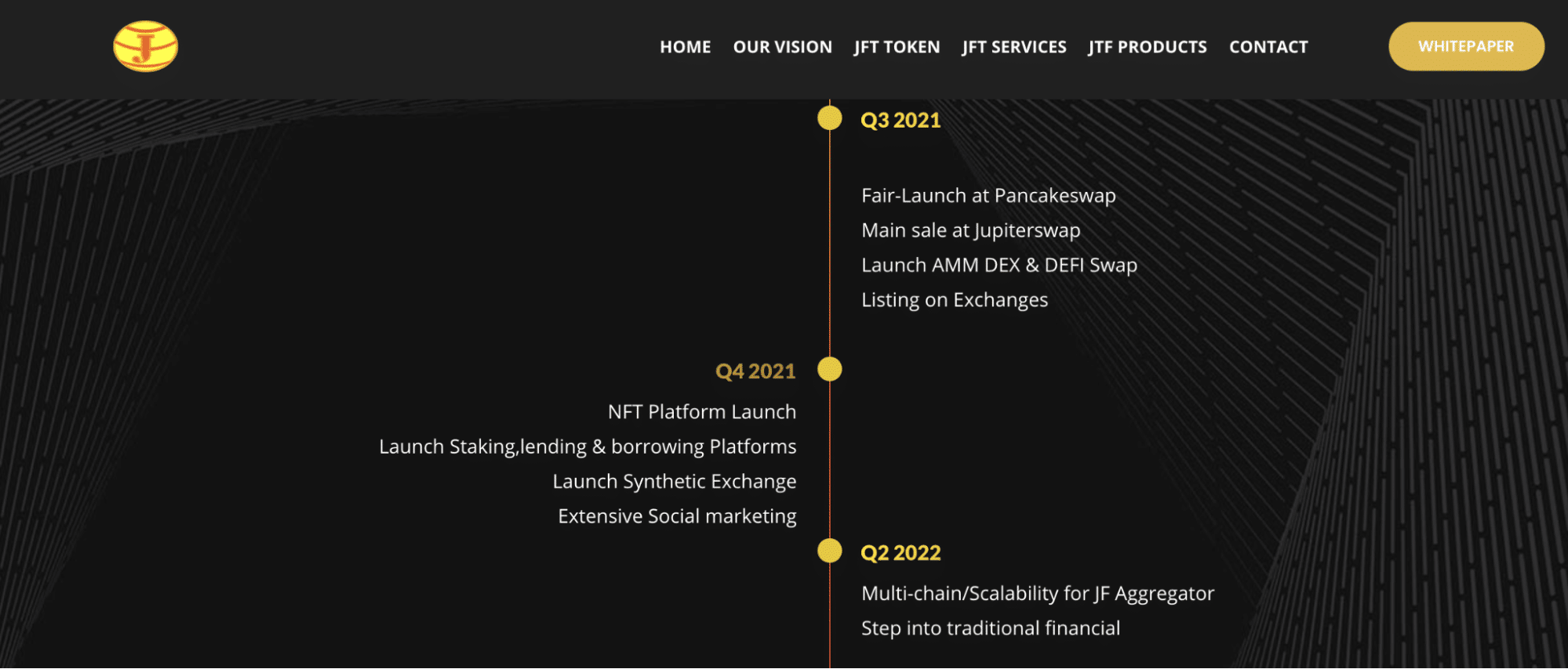 The Next Generation DEX - Jupiter Finance (JFT) lists on Coinstore - 4