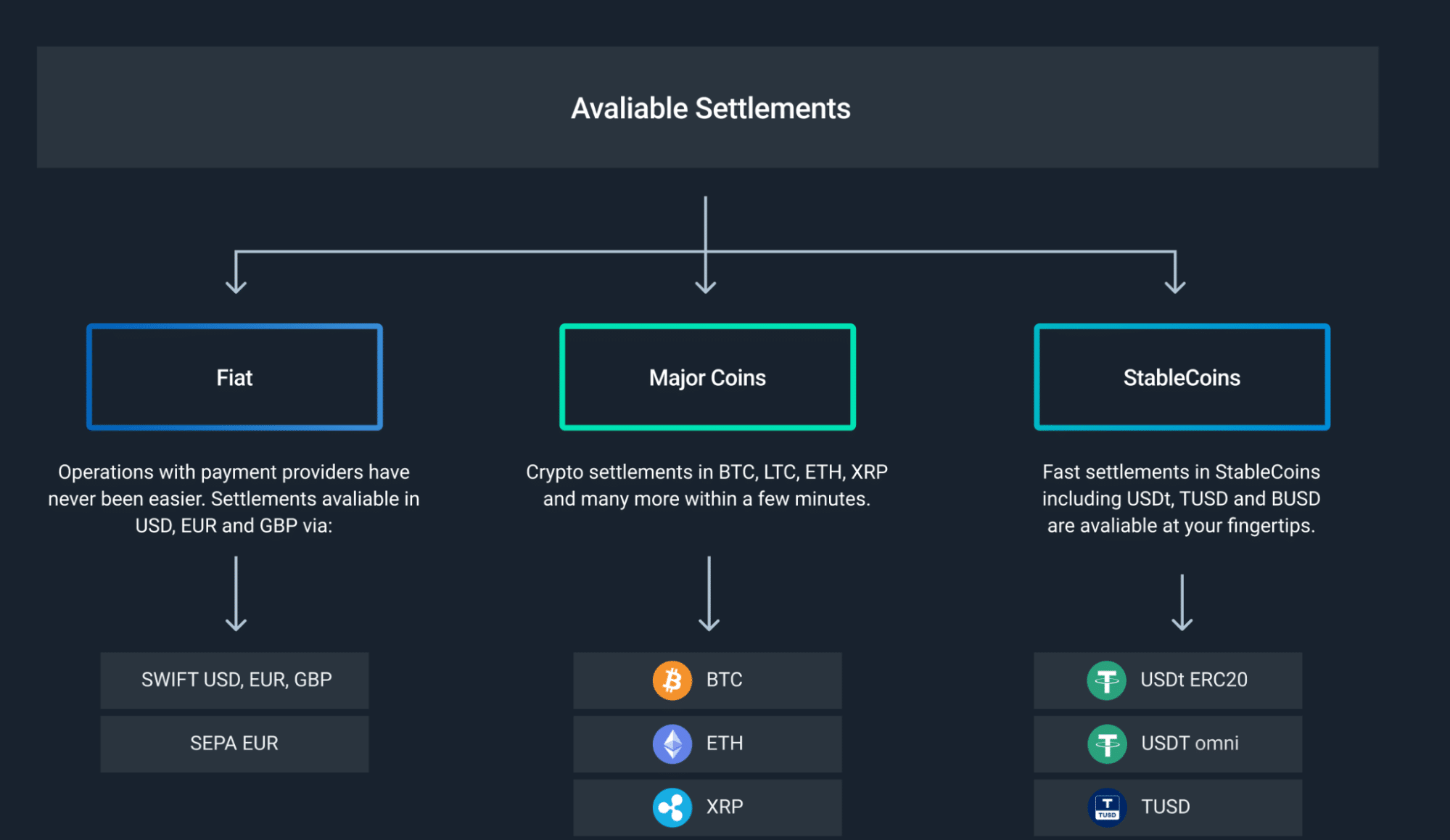 Experience Convenience and a High-level Security of Crypto Payments with B2BinPay - 6