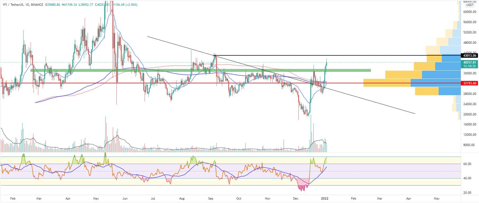 Bitcoin, Ether, Major Altcoins - Weekly Market Update January 3, 2022 - 8