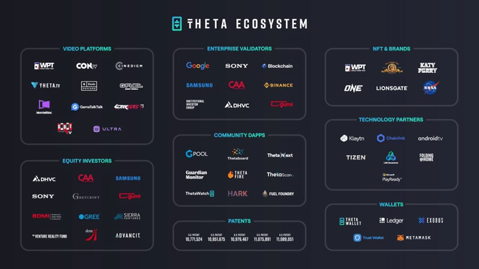 Theta Network (THETA): A Blockchain Network for Video Streaming - 3