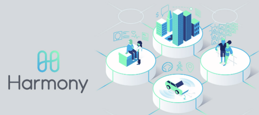 Harmony (ONE): Optimizing dApps’ Creation - 3
