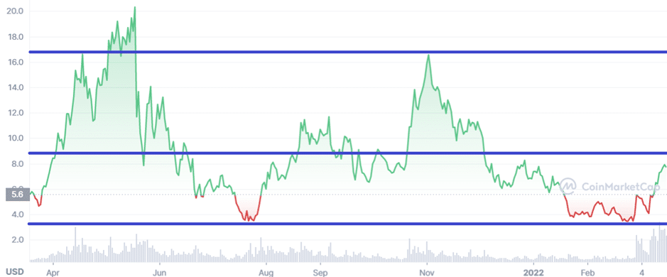 THORChain (RUNE): New Crypto Assets Exchange Opportunities - 4