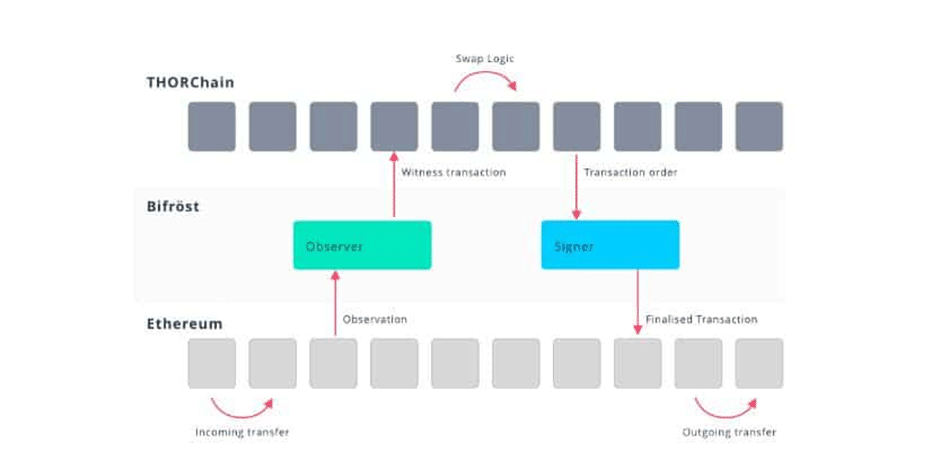 THORChain (RUNE): New Crypto Assets Exchange Opportunities - 3