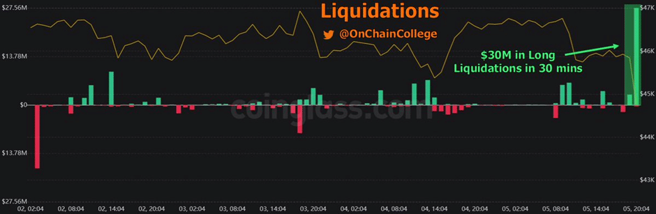 Dogecoin (DOGE): The Only Appreciating Token From Top-50 Within Past 24 Hours - 4