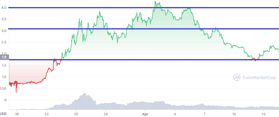 Stargate Finance (STG): A Liquidity Transport Protocol for DeFi Apps - 4