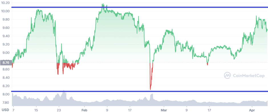 Huobi Token (HT): Reducing Commissions for Exchange Operations - 4