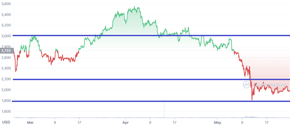 Derivative Markets Indicate the High Risks of “Crypto Winter” for the Next 3-6 Months - 6