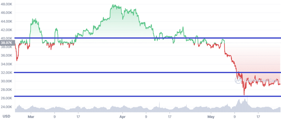 Derivative Markets Indicate the High Risks of “Crypto Winter” for the Next 3-6 Months - 5