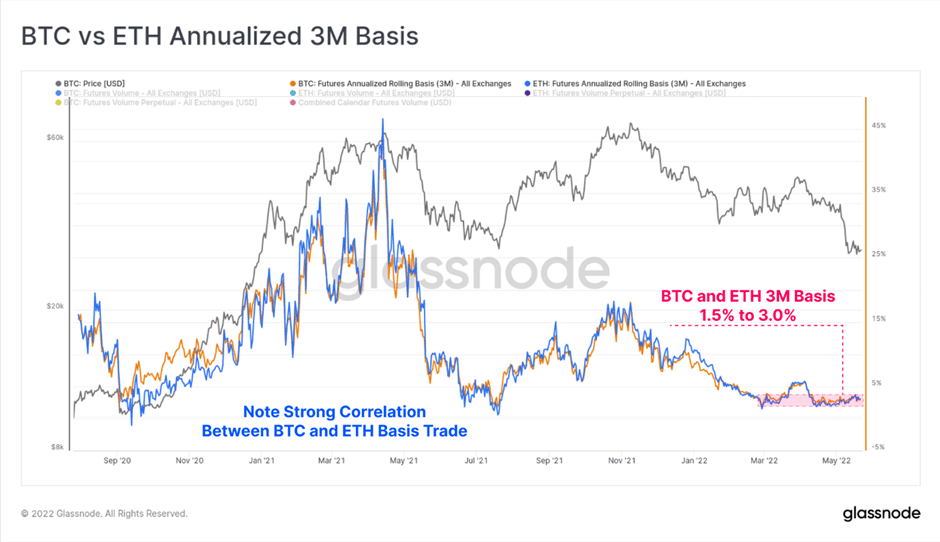 Derivative Markets Indicate the High Risks of “Crypto Winter” for the Next 3-6 Months - 4