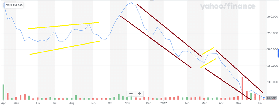 MicroStrategy, Coinbase among the Major Crypto-Related Corporate Losers of the Past Days - 4
