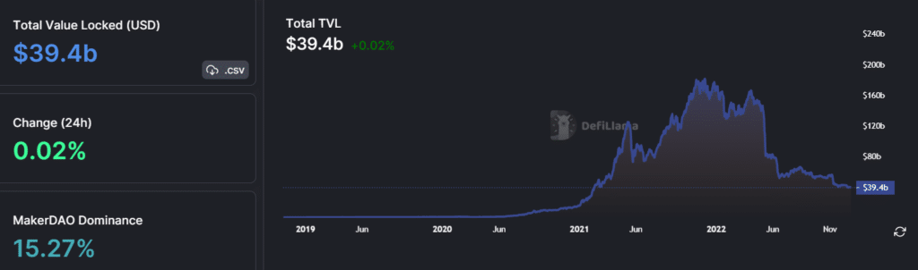 Binance Smart Chain (BSC) TVL drops to 19-month lows, DeFi’s down by 78% - 3