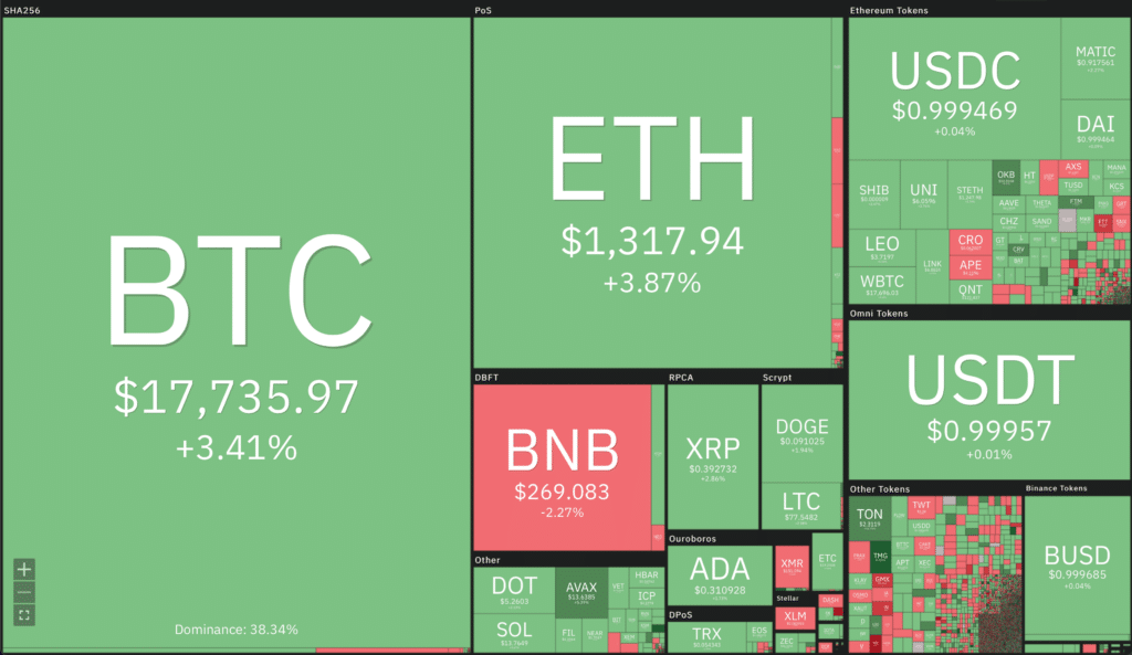 Crypto market rebounds as on-chain data shows mysterious trends - 2
