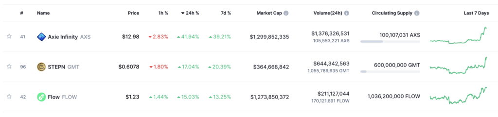 Token unlocks to exceed $90m next week with rallying AXS massive event - 2