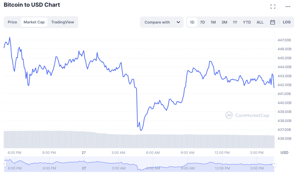 Bitcoin overtakes Johnson & Johnson again: Visa and TSMC next? - 2