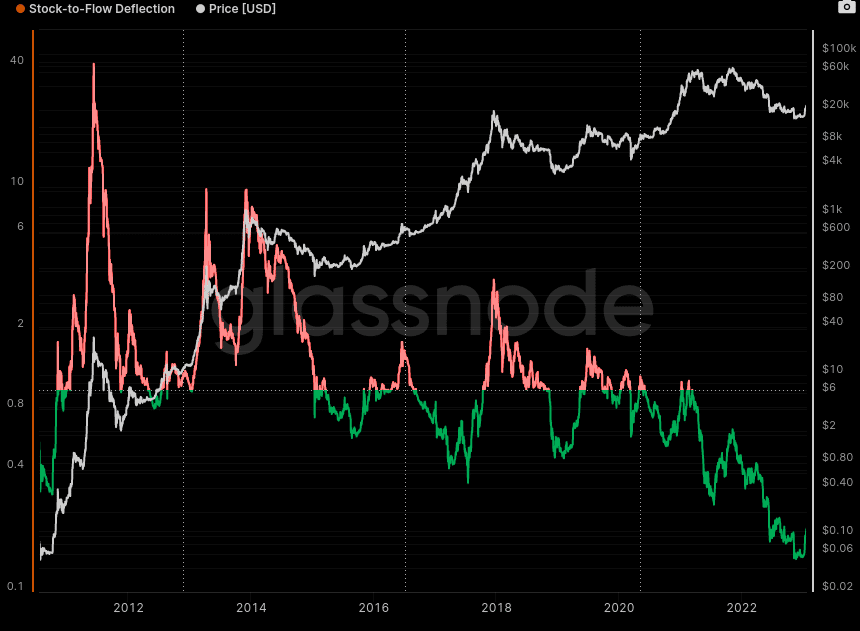 Charts suggest bitcoin is undervalued - 4
