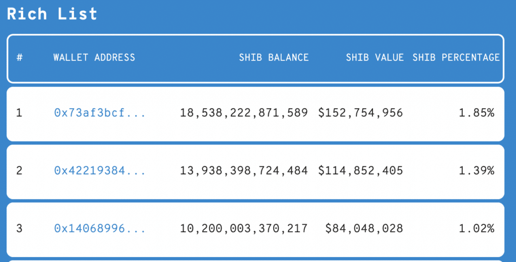 Shiba Inu becomes the most traded token among whales, burn rate takes off - 3