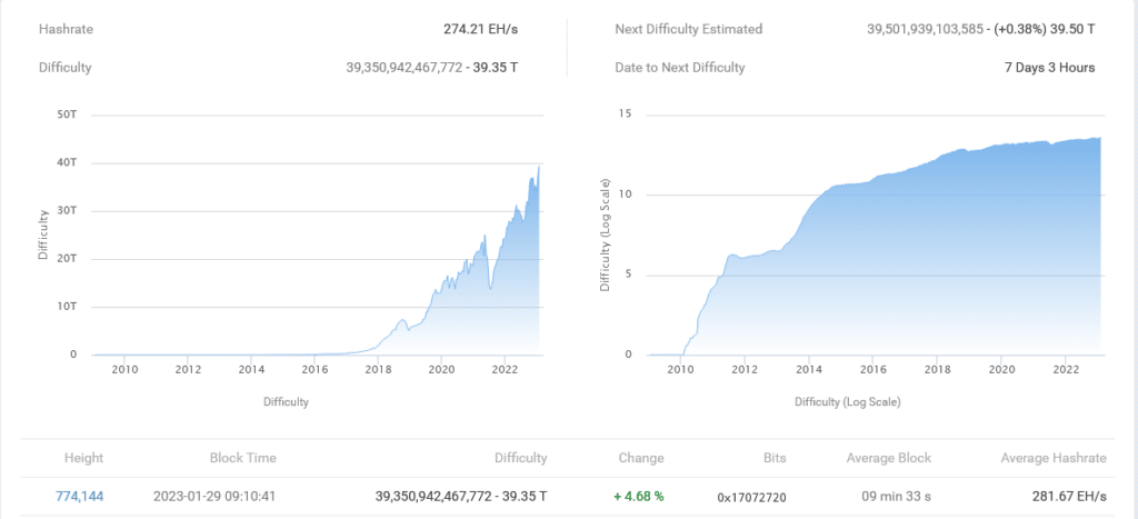 Bitcoin miners are not selling, coin reserve remains flat - 4