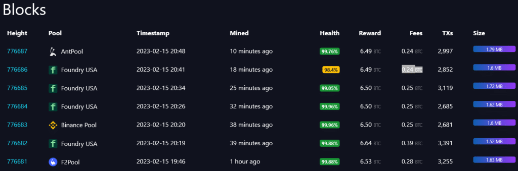 Top bitcoin mining pools deliberately excluding some transactions - 2