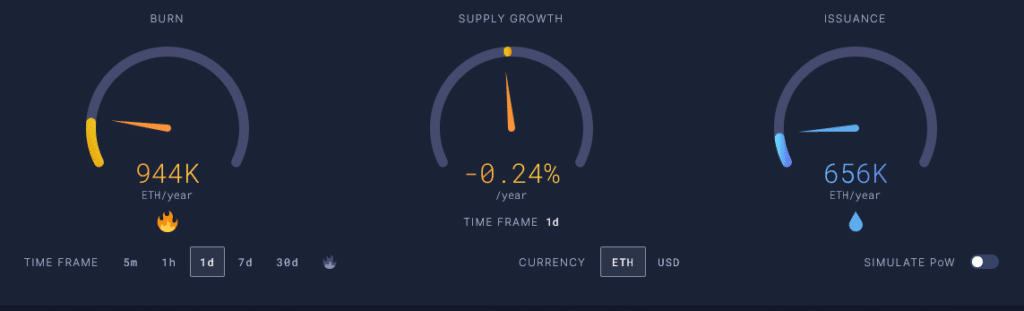 Ethereum whale continues to accumulate ahead of the Shanghai Upgrade - 4