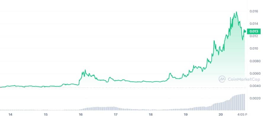 KEY flies higher in flat crypto markets, Rocket Pool falls - 2
