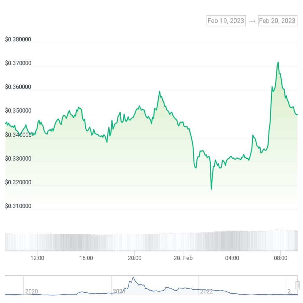KLAY price rises as Klayton Foundation reveals new tokenomics  - 2