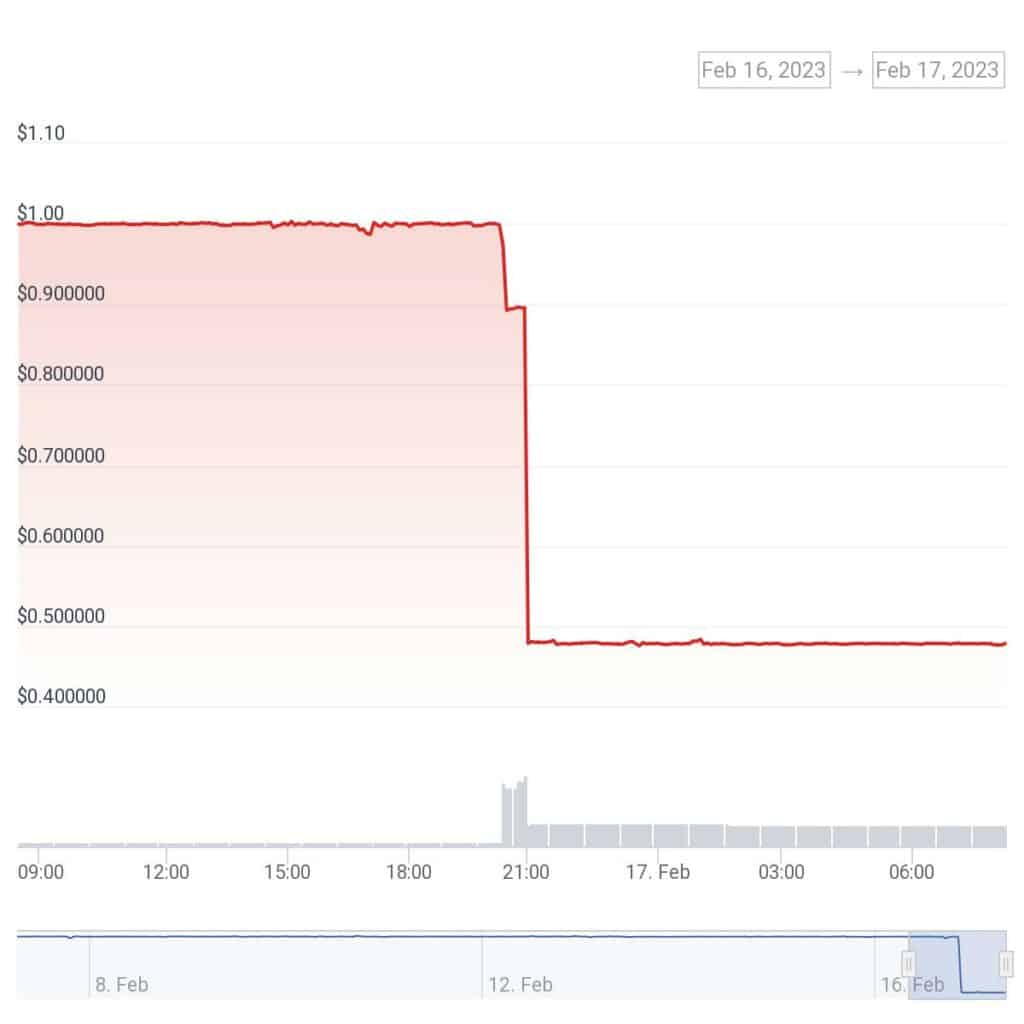 Avalanche’s Platypus DeFi suffers $8.5m flash loan attack - 2