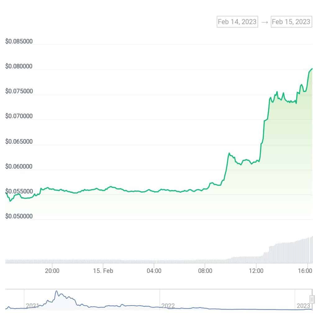 Conflux token jumps 40% on China Telecom partnership  - 2