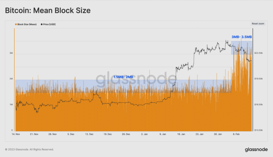 Bitcoin non-zero addresses surge to 44m thanks to Ordinals - 2
