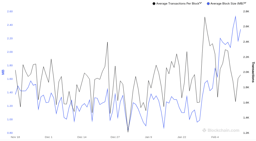 Bitcoin NFT mania hits with over 100k Ordinals inscribed - 6