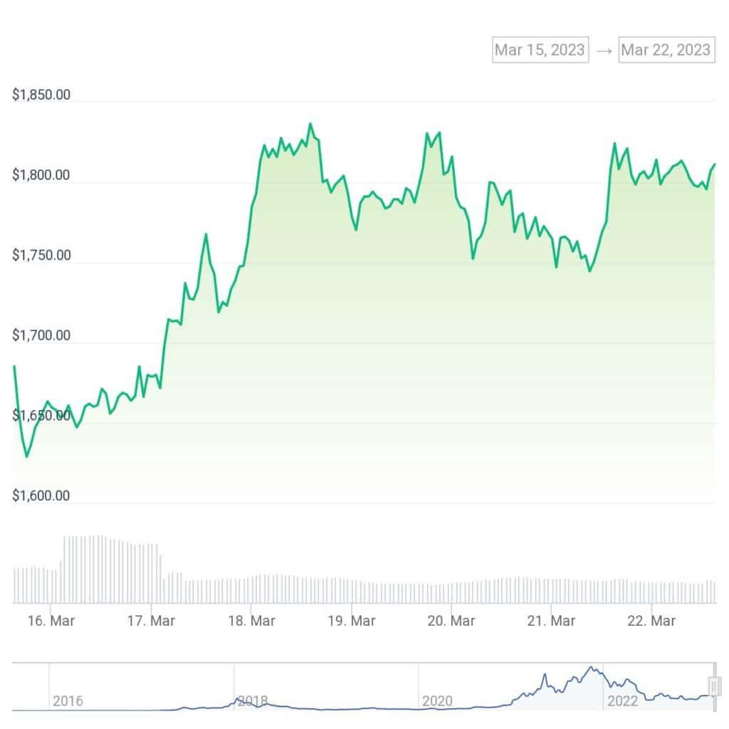 Mysterious crypto trader quit FTX and SVB just before they collapsed - 4