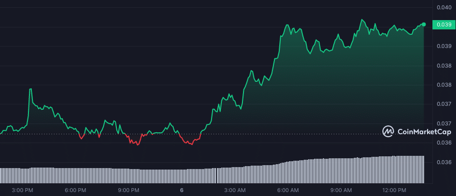 GALA up 8% as web3 gaming shows promise - 2