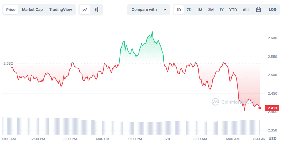 Lido's TVL surges ahead of Ethereum mainnet upgrade - 4