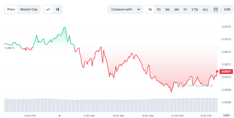 Tron surpasses 5b transactions on its network - 2