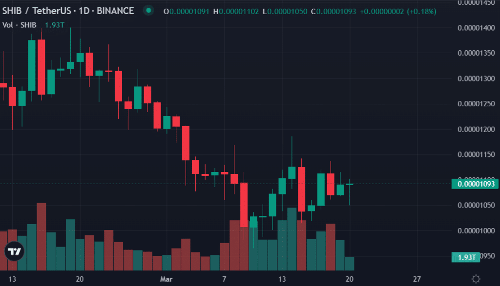 SHIB price drops along with burn rate - 2