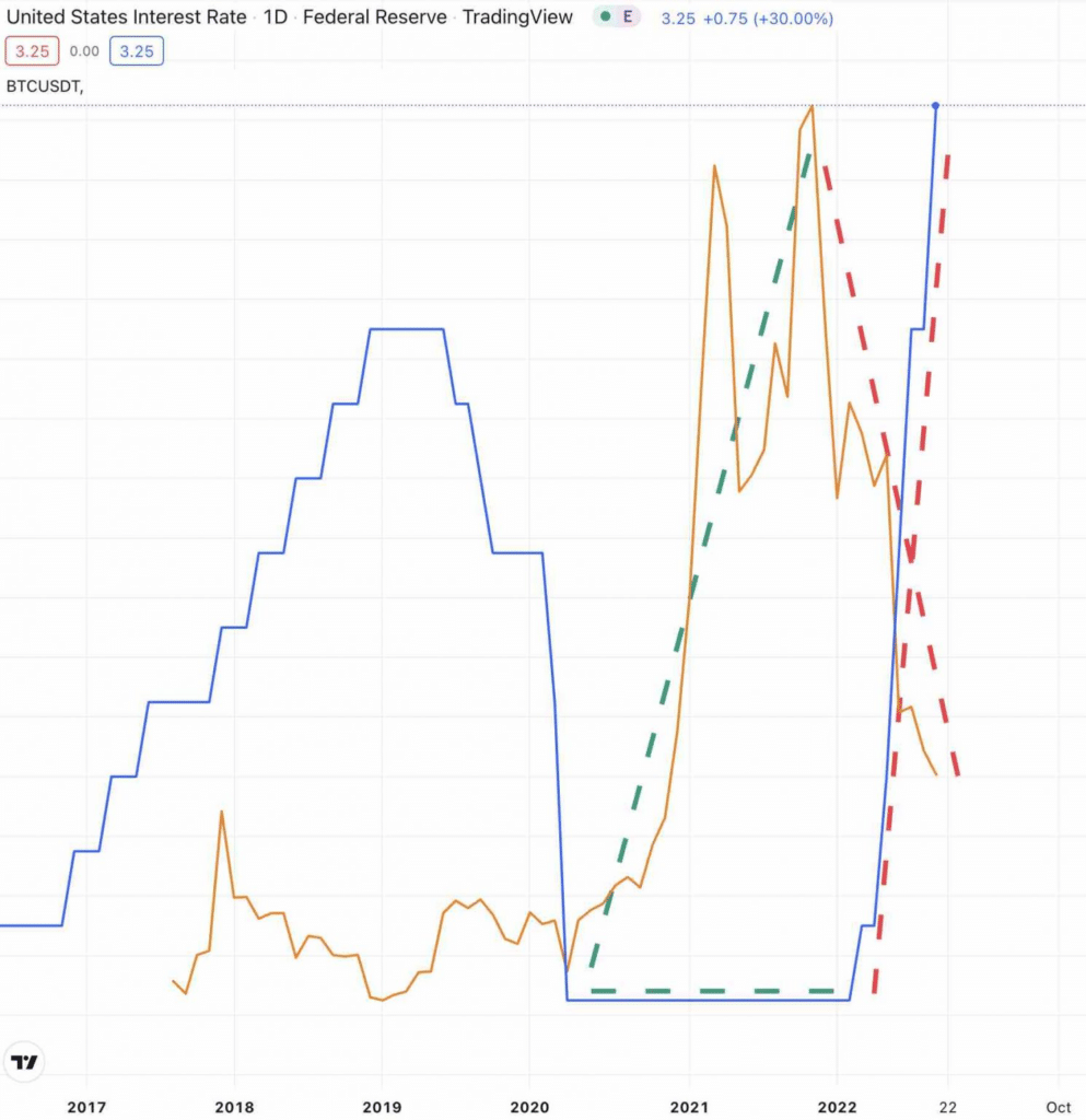 Aggressive Fed action could rock BTC market - 2