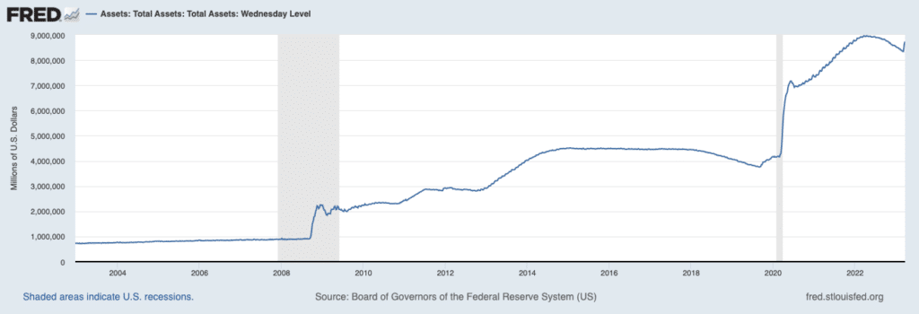 Bitcoin rally & Fed's distrust: $393 billion balance sheet expansion - 2