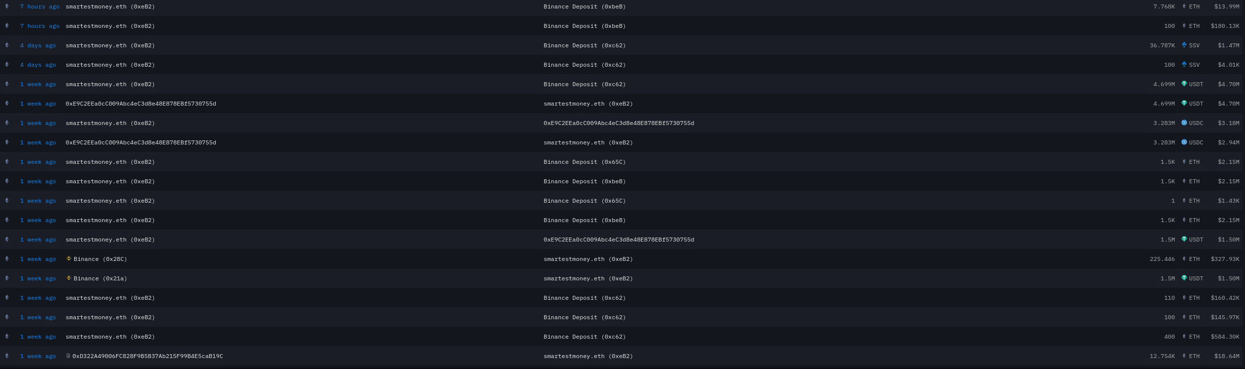 Mysterious crypto trader quit FTX and SVB just before they collapsed - 3