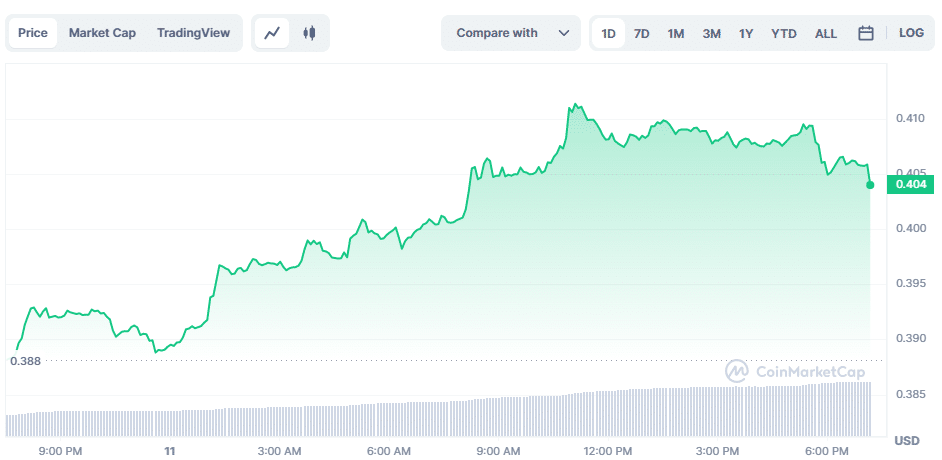 IOG launches Lace 1.0, a new web3 platform on Cardano - 2