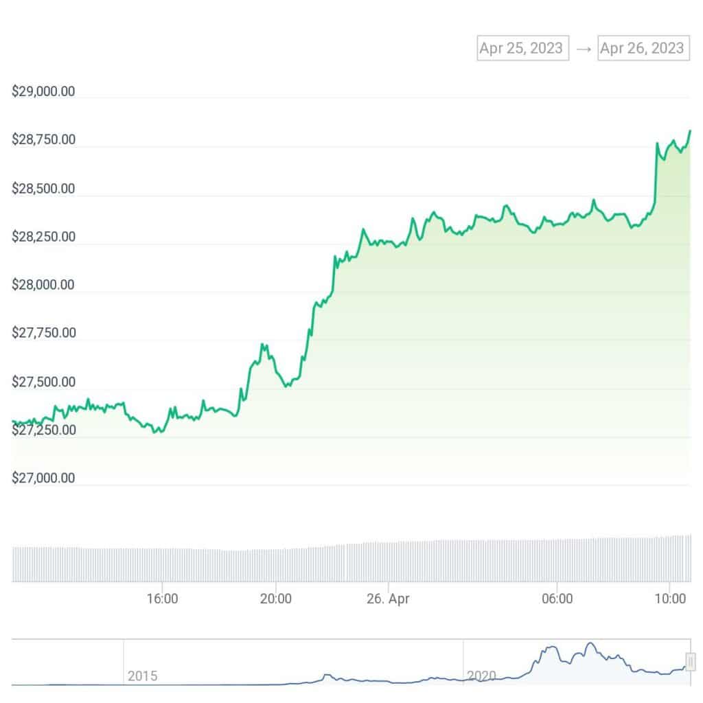 Bitcoin fear and greed index hits 56% - 2
