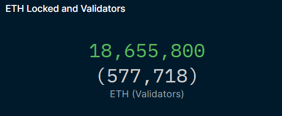 Ethereum’s price is down despite hitting two major milestones - 4