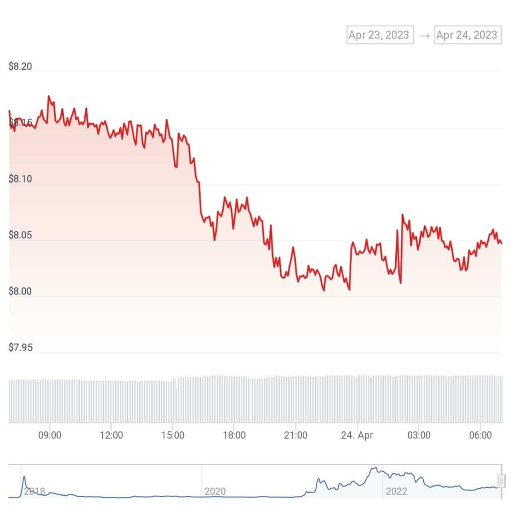 KuCoin users lose over $22k following Twitter handle hack  - 2