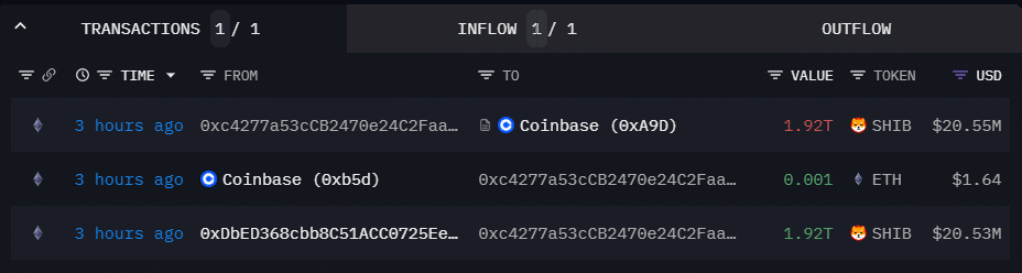 Shiba Inu whales making big moves while its price is down - 3