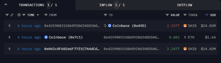 Shiba Inu whales making big moves while its price is down - 4