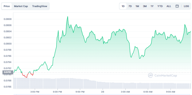 Dogecoin isn't a security and is unstoppable says executive - 2