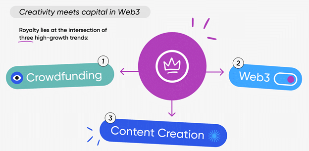 Royalty brings web3 to the content creator economy: NFT.NYC 2023 project spotlight - 9